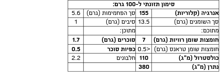 ממרח חלבי מפטריות פורצ'יני ופטריות כמהין לבנות