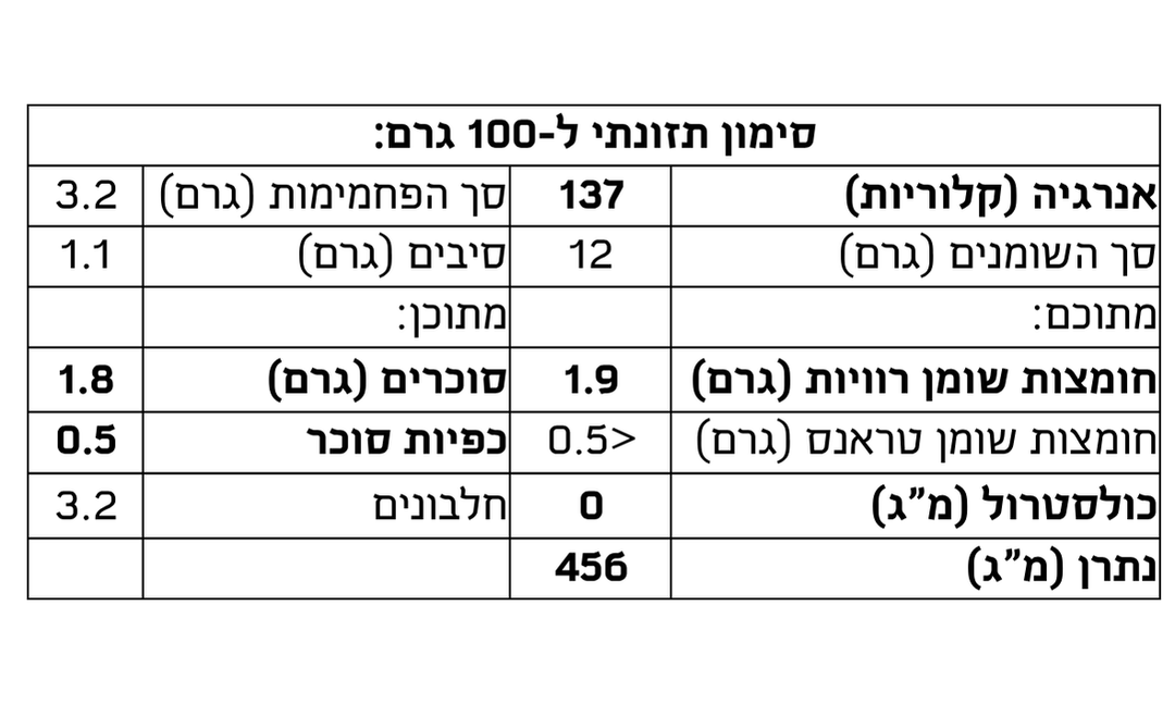 רוטב מפטריות שמפניון ופטריות כמהין שחורות של קיץ